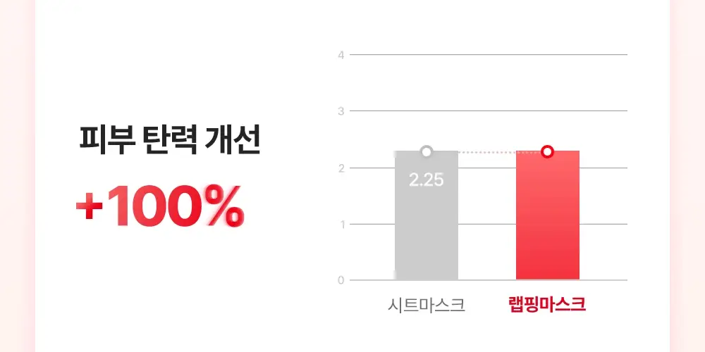 [원조랩핑] 메디필 랩핑 마스크 70ml 브러쉬 기획 세트 상세페이지 12